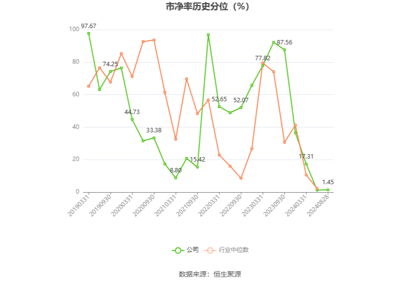 中国经济网 🌸7777788888一肖一码🌸|5月14日基金净值：中海医药健康产业精选混合A最新净值1.181，涨0.77%  第3张