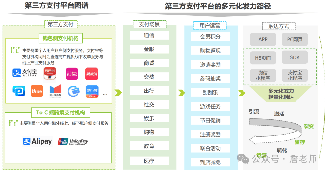 欧亚体育注册什么领域方向的产品经理既有前景又能做的长久(图4)