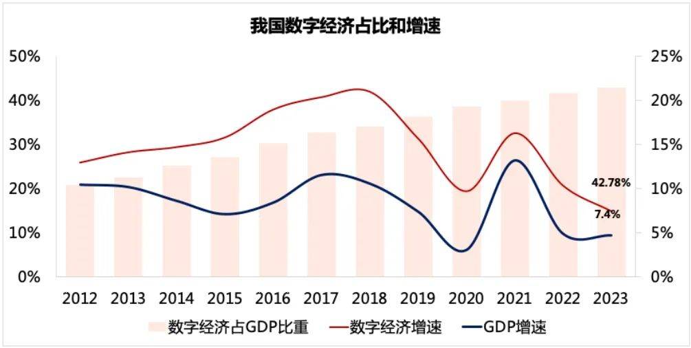 8个数字看我国网络基础建设加速度，8个数字看我国网络基础建设加速度0