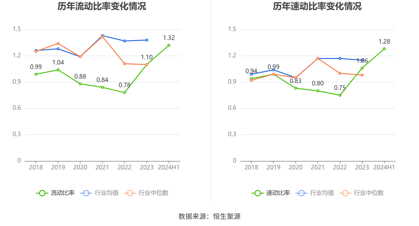 广深铁路:2024年上半年净利润9.12亿元 同比增长34.65%