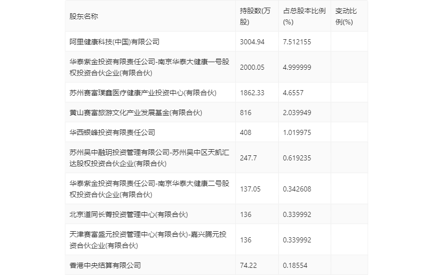 🌸中国农网 【管家婆一肖一码100澳门】|为中国式现代化筑牢健康根基——访国家卫生健康委党组书记、主任雷海潮  第6张