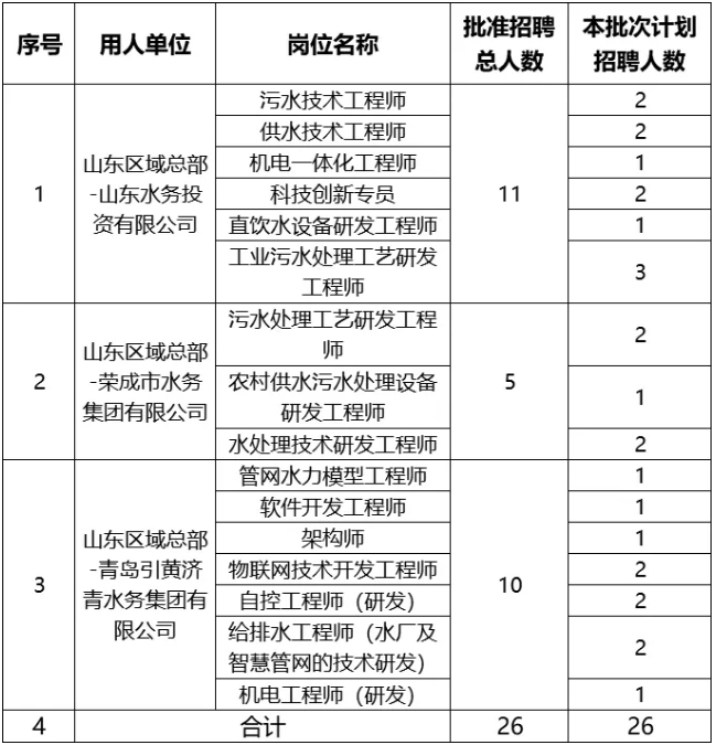 范文 金句戳下图购买山东水务笔试备考锦囊水务知识点50页 水务常识