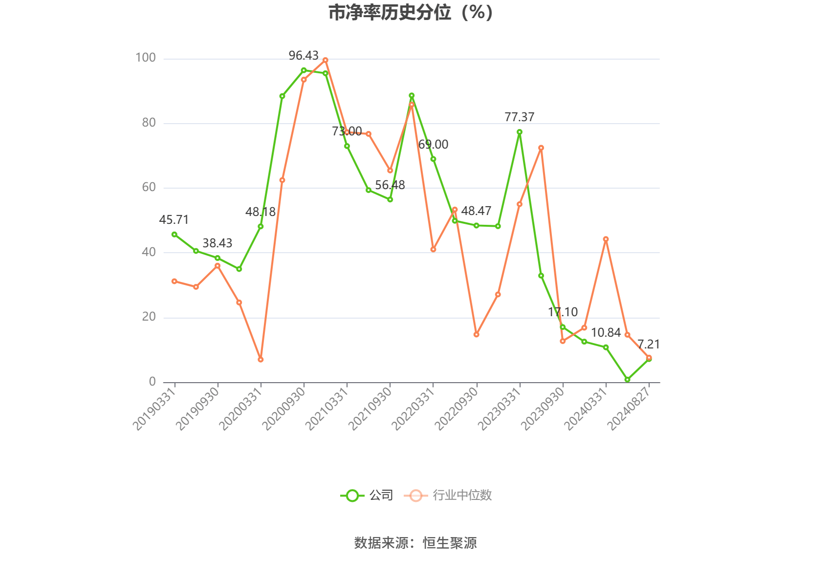 星网宇达股票分析