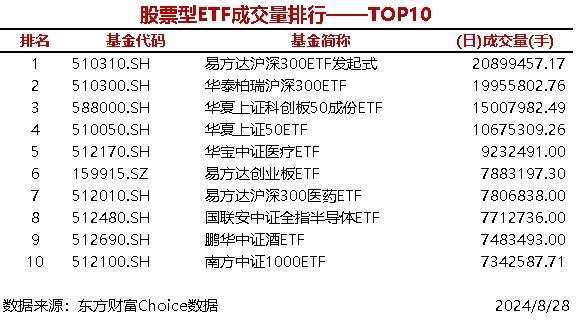 沪深300值得买的股票图片