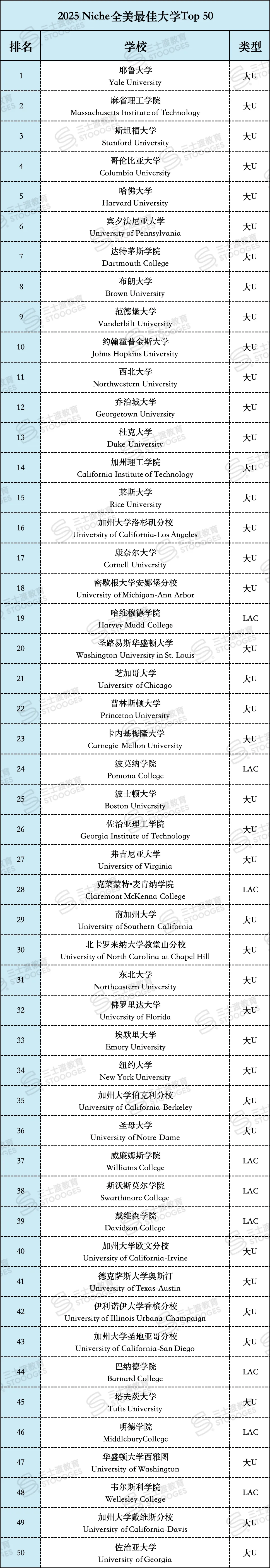 安娜堡大学 大学排名图片