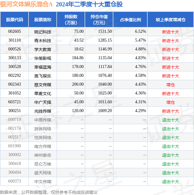 🌸北京青年报【最准一肖一码一一子中特】_汪峰在娱乐圈的地位有多高？