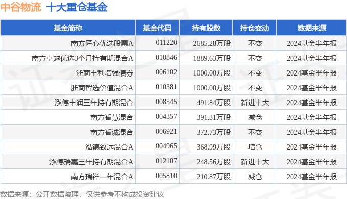 中谷物流（603565）2024年中报简析：净利润减14.94%(图2)