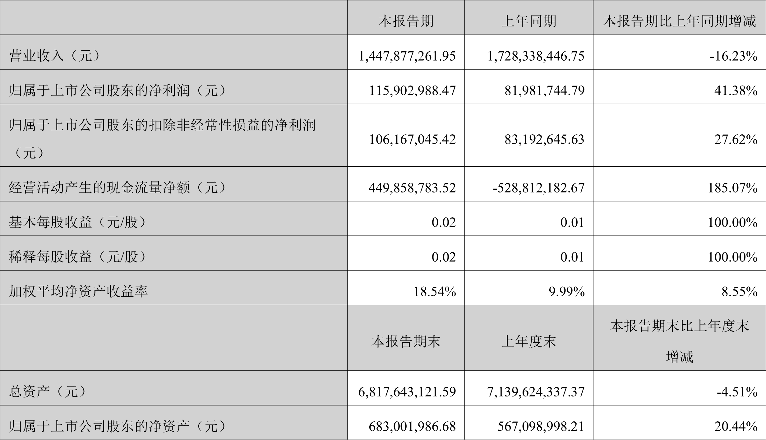 分析中公教育股票走势