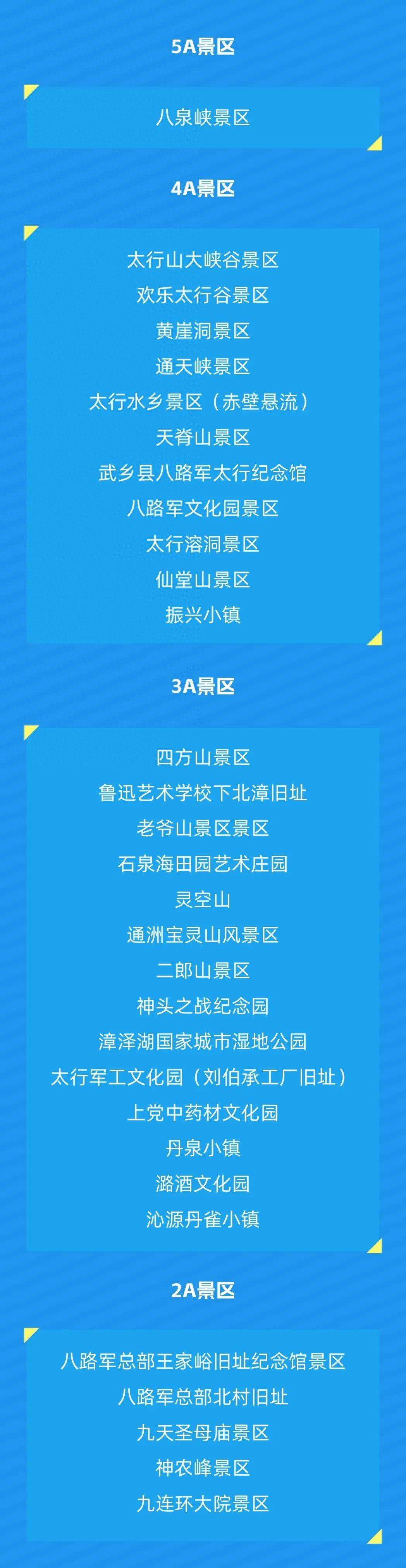长治多家景区免门票!这些人可享受