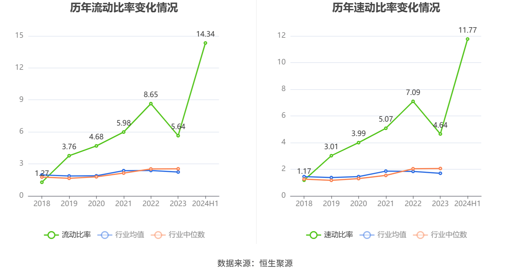 大东南目标价图片