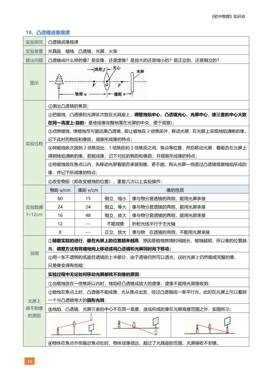 平面镜成像实验结论图片