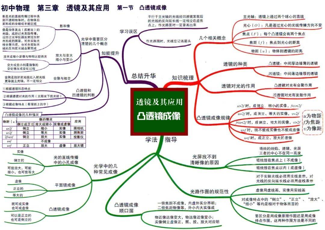 物理体系总体分支图图片