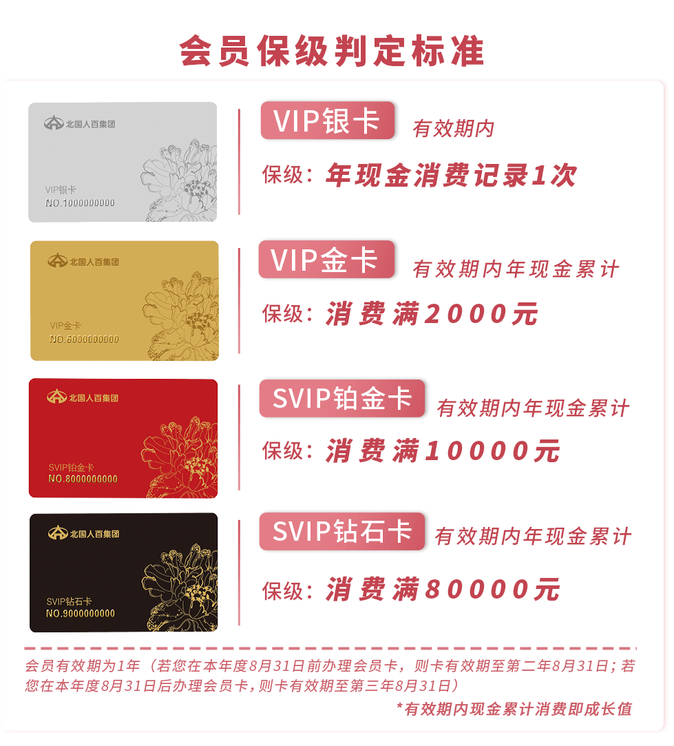 所有会员,仅剩3天!
