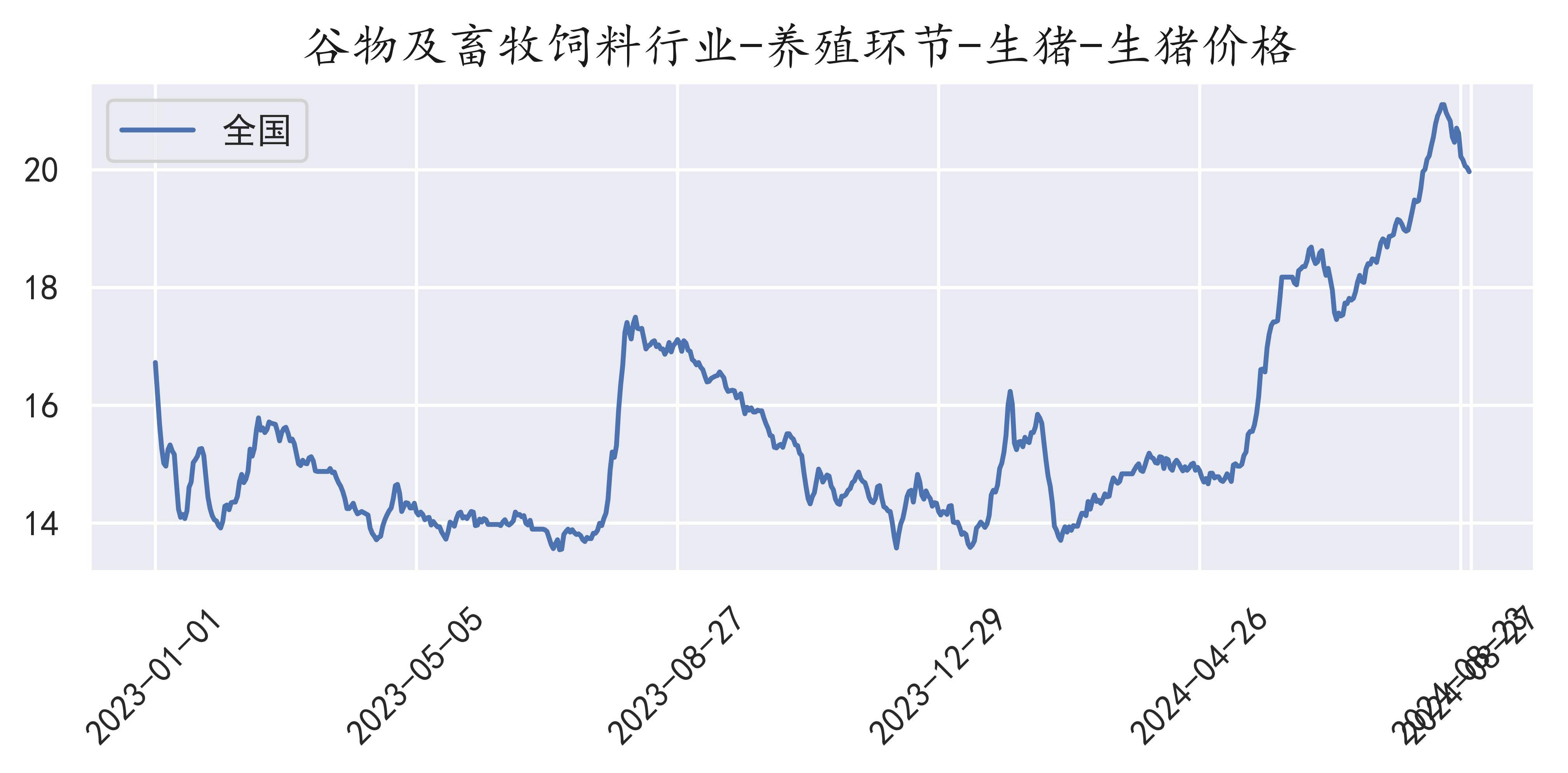 全国猪价图片图片