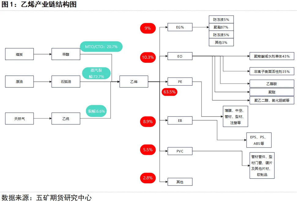 乙烯的思维导图图片