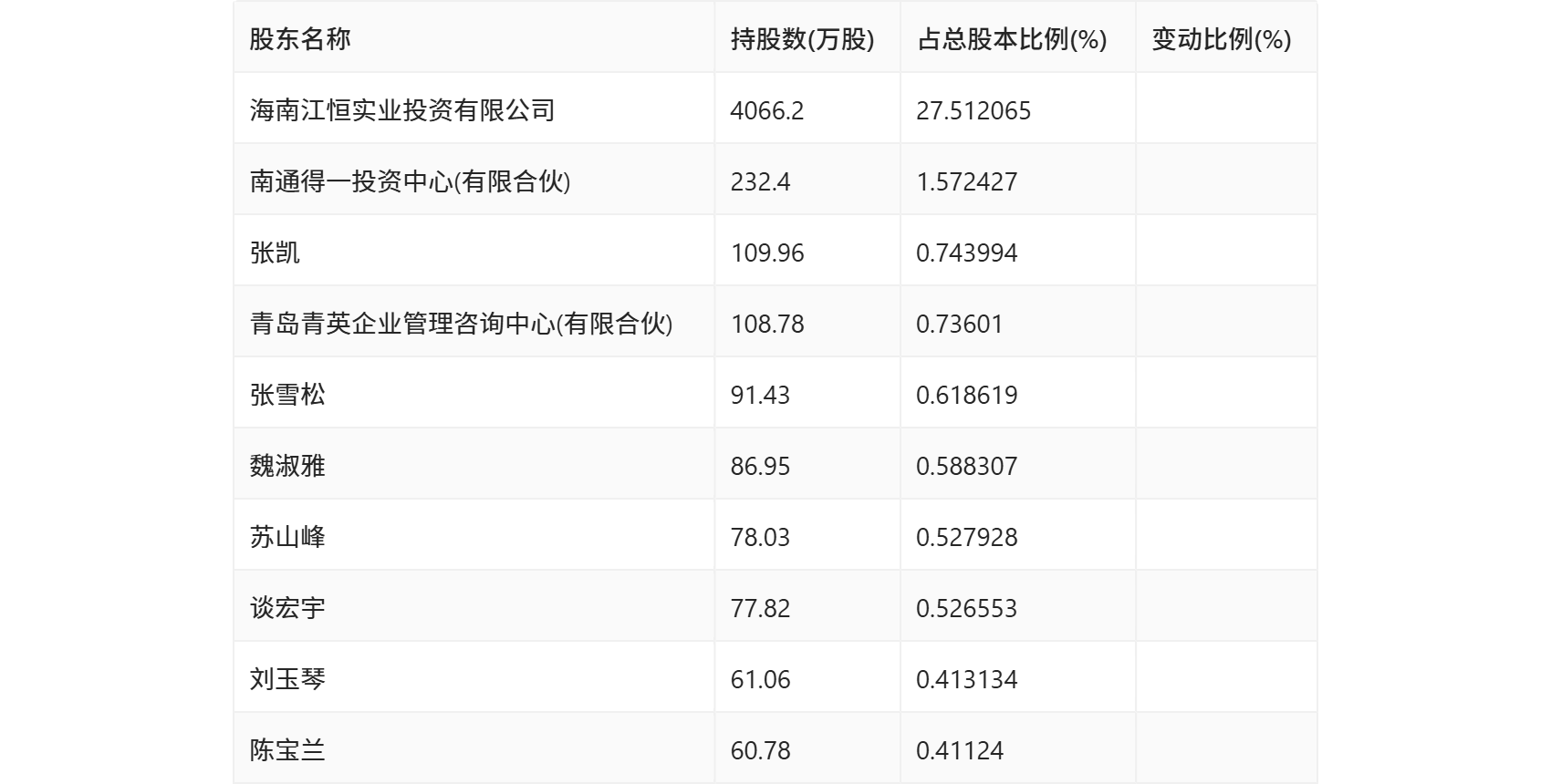 98%_公司_百分点_净资产收益率