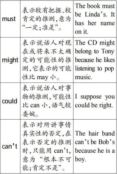 預習筆記 | 九年級英語全一冊：【各單元語法】知識點清單！