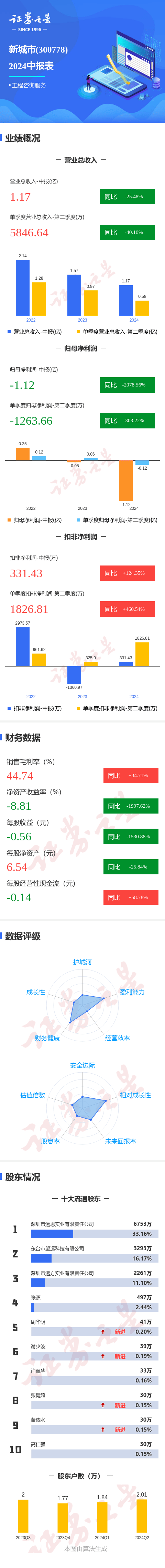 🌸消费日报网 【澳门王中王论坛开奖资料】_因地制宜推进数字孪生城市建设 2030年全国城市全域数字化转型将取得全面突破