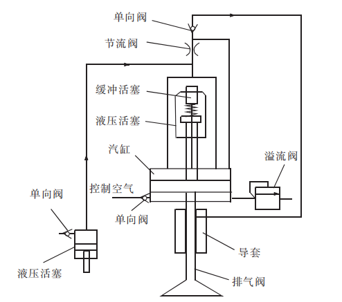 排气阀工作原理图片