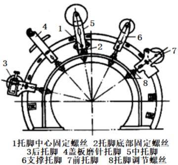 梳棉机的维护保养