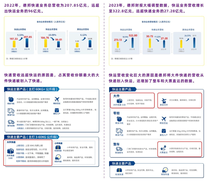 大额年中奖金的背后：跨越速运持续变大变强