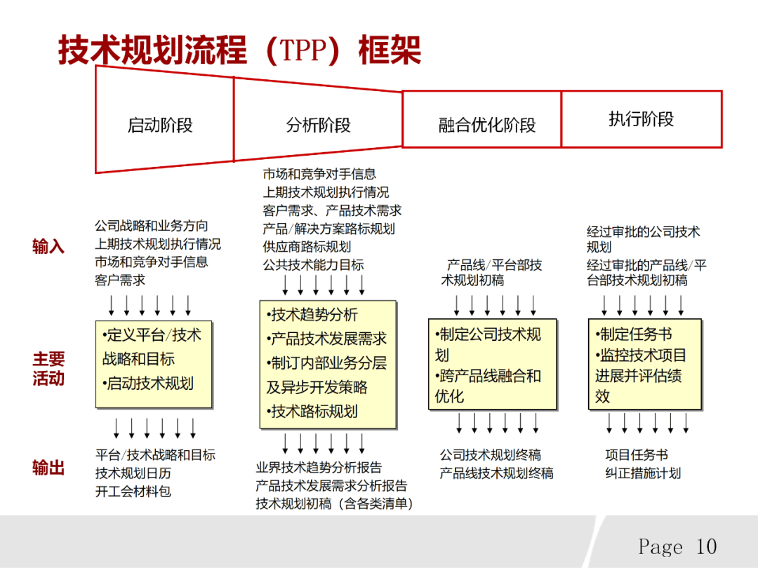 IPD咨询：企业创新转型的新起点