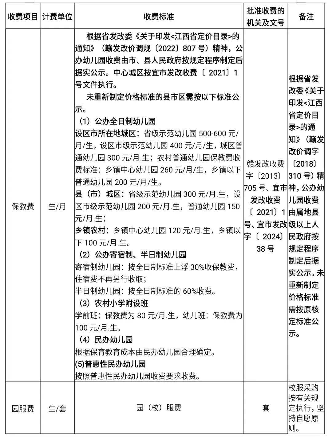 标准公布事关上高公办中小学幼儿园收费