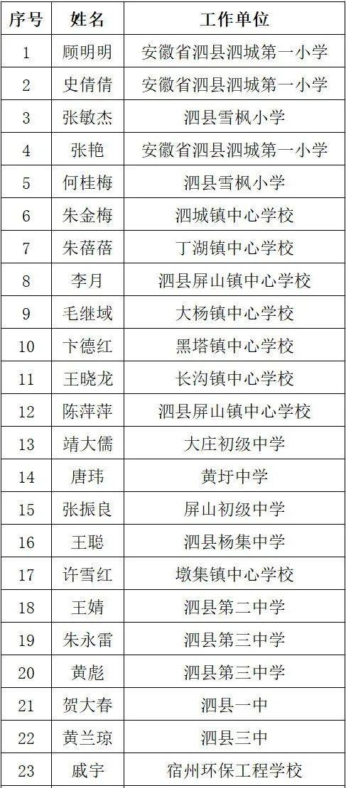 宿州市第二届人民满意的教师,班主任,校长