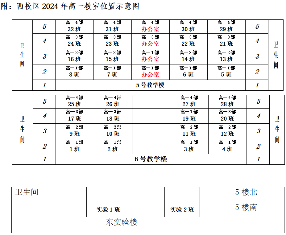 平邑一中西校区高一新生开学指南