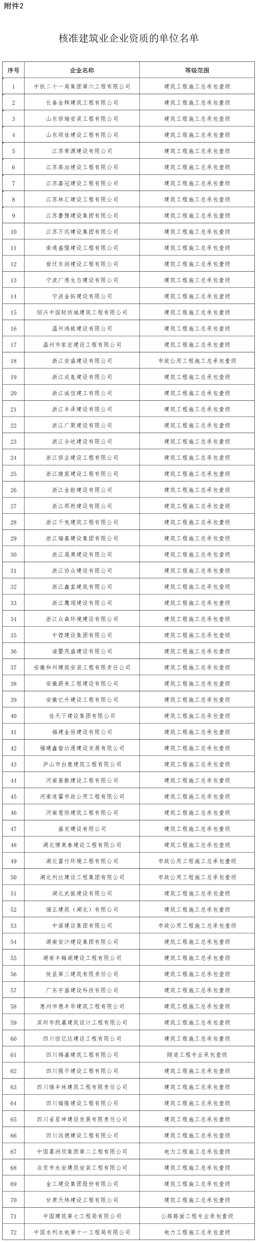 住建部领导名单及照片图片