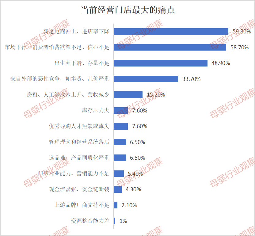 2024年淘汰人口_新一轮裁员潮!这四大行业危险了……