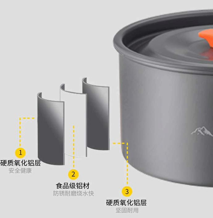 折叠一体收纳煎锅、煮锅、烧水壶一套配齐！PG电子麻将胡了户外露营宝藏锅具！便携可(图13)