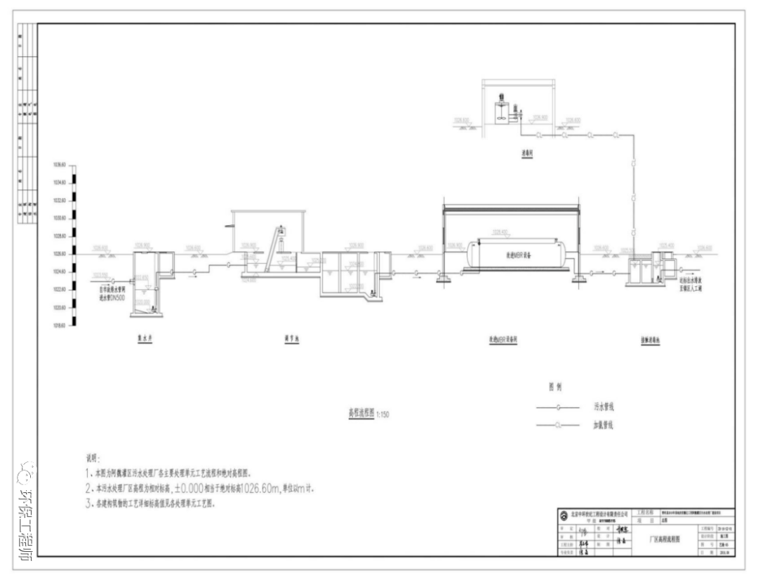 超4亿污水项目公示!