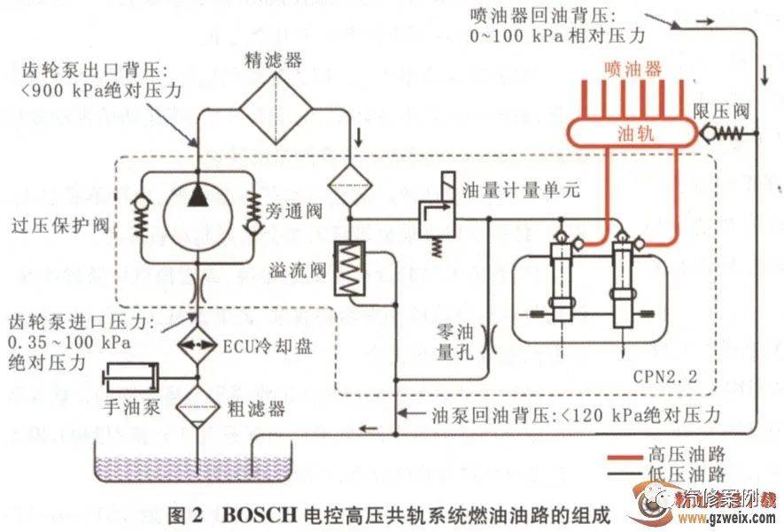 祺智ev高压部件图图片