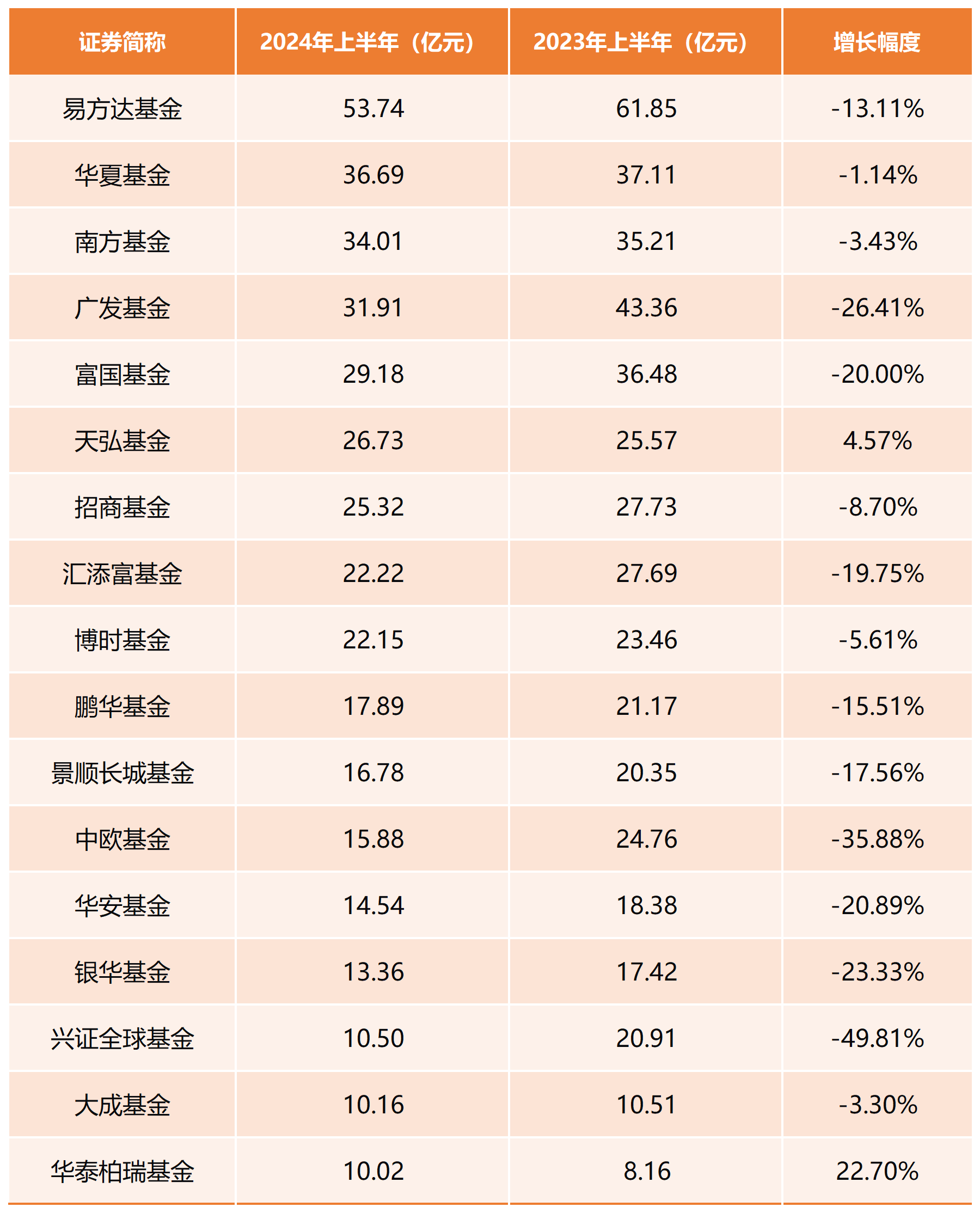 天保基建融资净买入=天保基建有望注入资产
