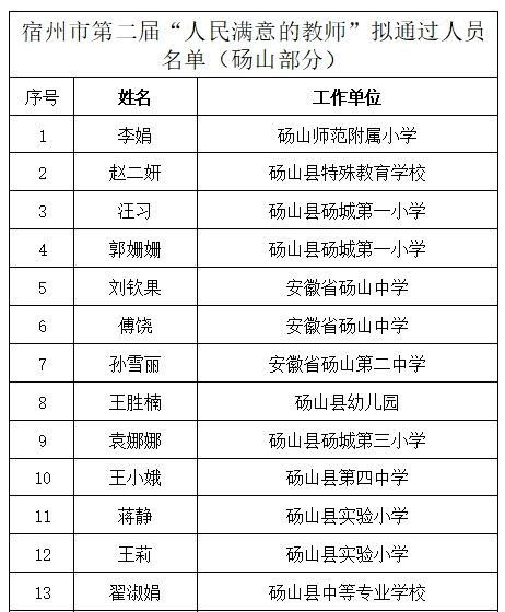 事关宿州市第二届人民满意的教师,班主任,校长,砀山拟入选的是