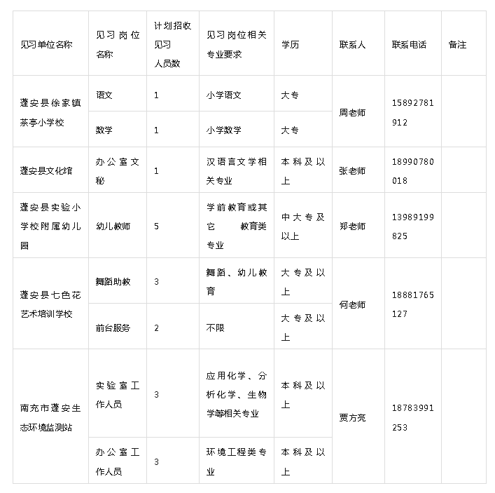 员工在职场中的需求(员工的需求有哪些方面)