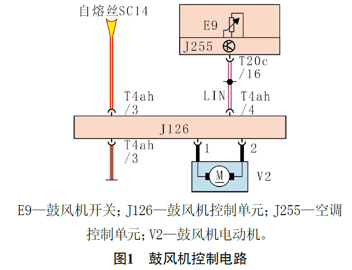 汽车鼓风机结构图图片