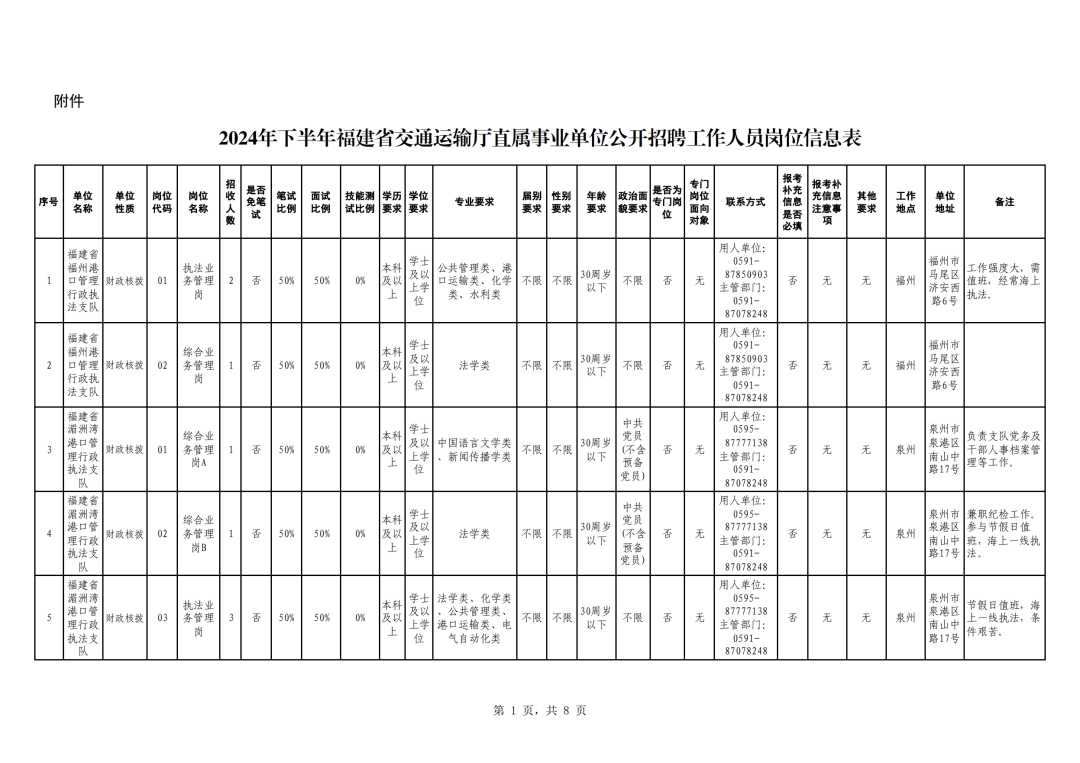 有编制 一批事业单位公开招聘