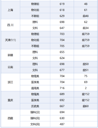 2821清华分数线_2024年清华大学录取分数线_二零二一年清华大学录取分数线