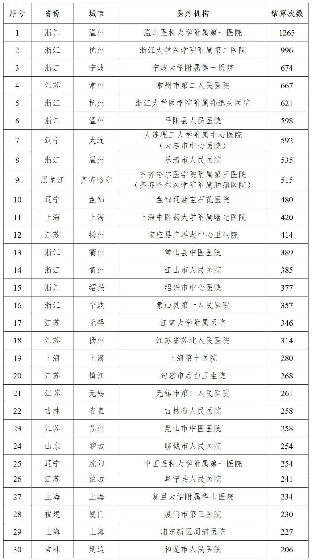 常州男科犀利-同济（男科24小时在线免费咨询） 常州男科犀利-同济（男科24小时在线免费咨询）《常州同济男科医院》 男科男健