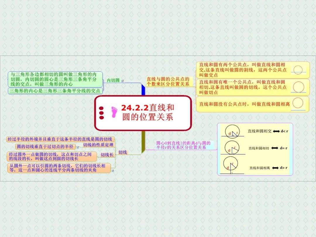 数学 | 最好用的思维导图来了,重点知识一网打尽!