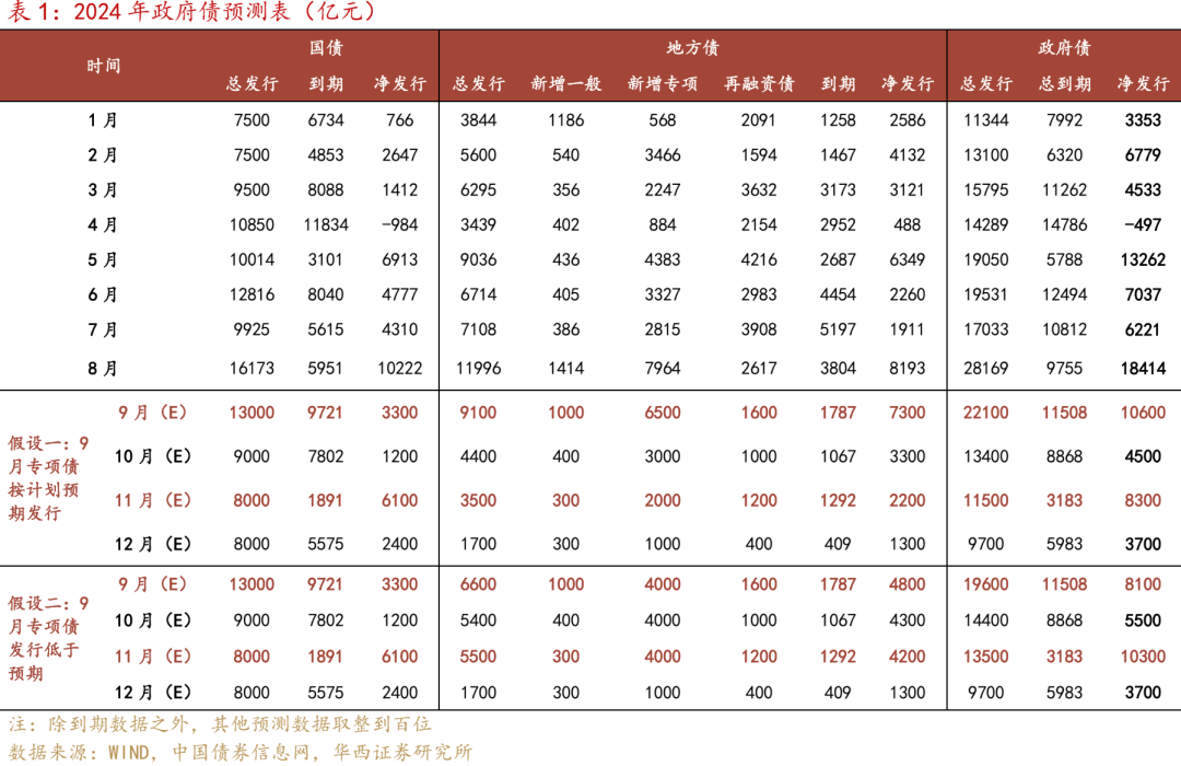 9月利率,难上难下