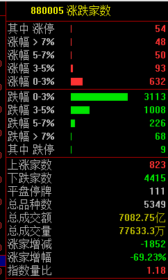 A股新“魔咒”刷屏！最近3个月月底大涨一天，之后几乎阴跌一个月