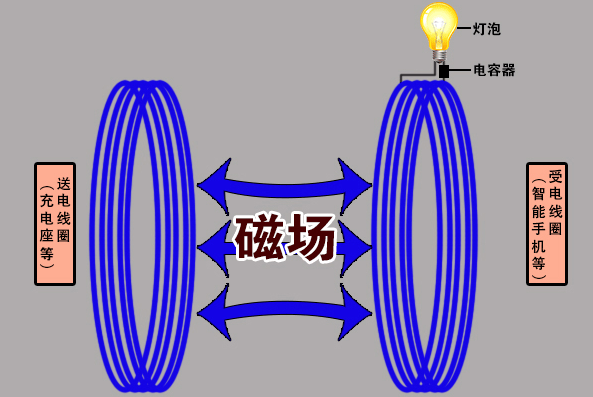 手机无线充电终于可以开卷了，苹果却先挨了一枪。 