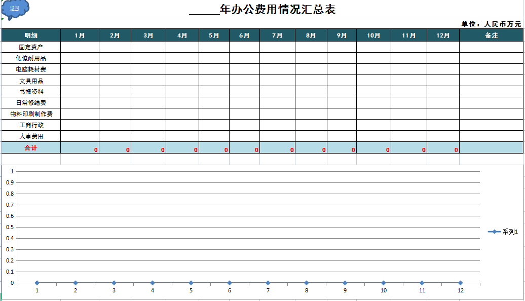 380个excel自动计算模板