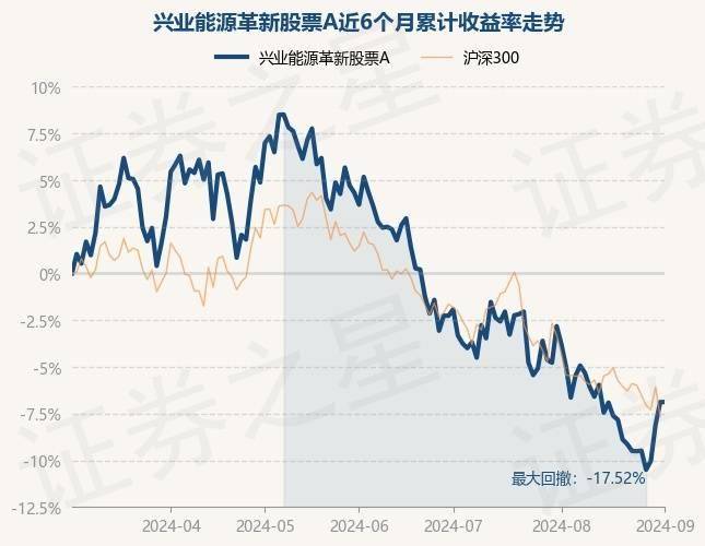 兴业股份股市（兴业股份的股价）《兴业集团股市》