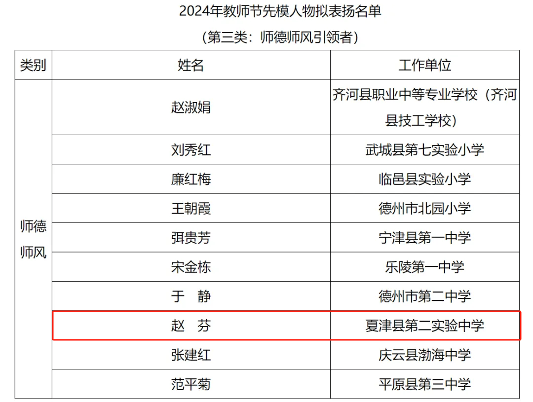 夏津这些老师上榜!教师节德州拟表扬名单公示!