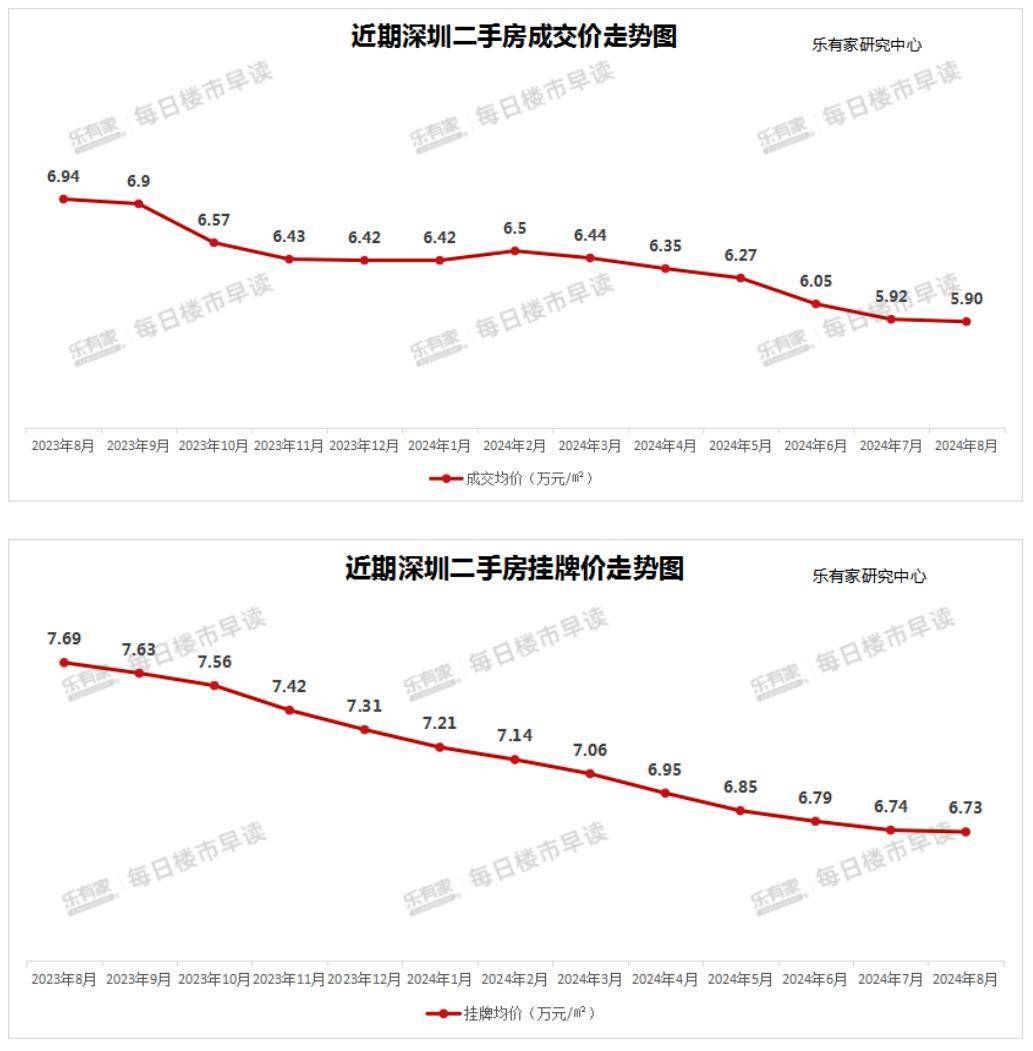 北京二手房8月成交(北京二手房8月成交数量)