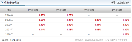 总有债基在不断新高_基金_利率_久期